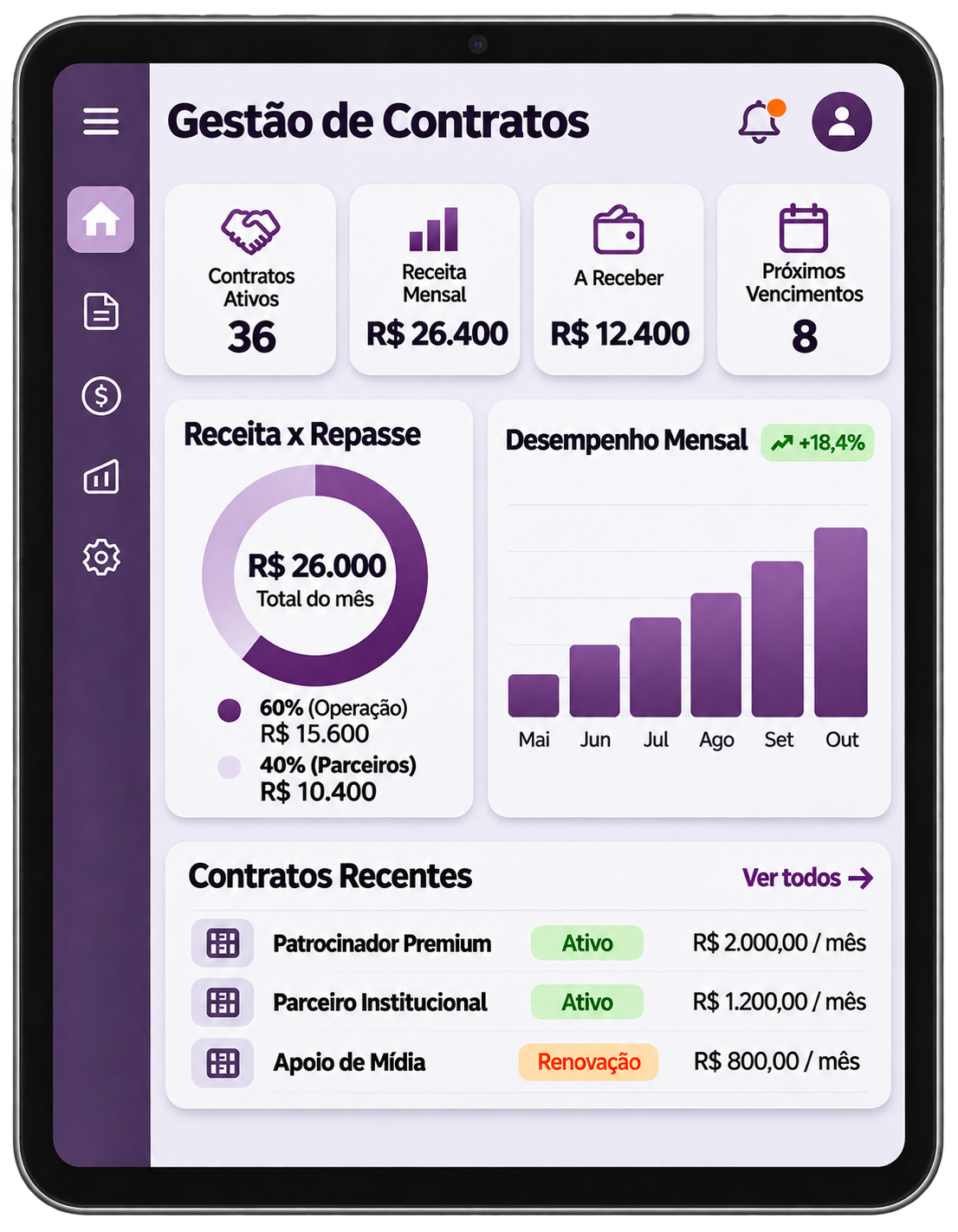 Tablet com painel de gestão de contratos